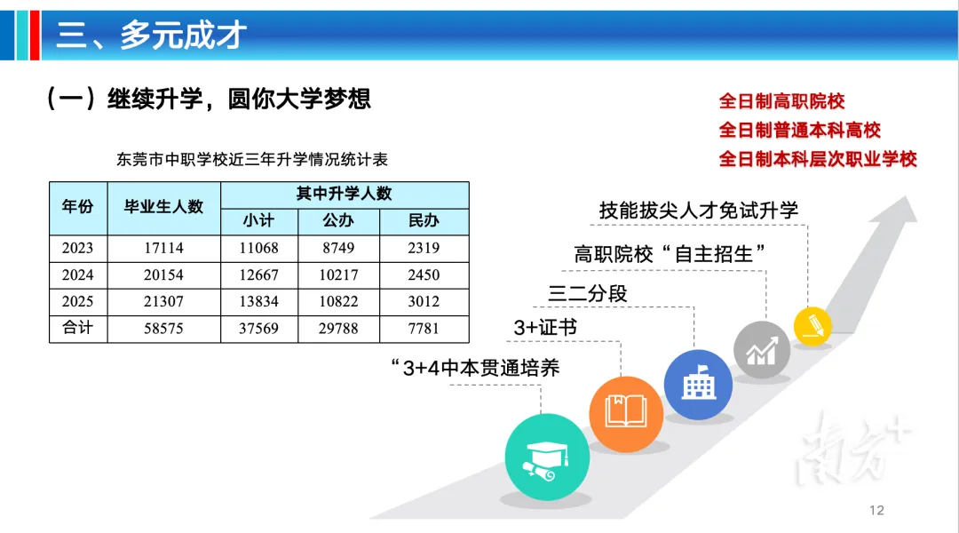 看!2026东莞中考志愿填报指南发布!附热点答疑 第20张 看!2026东莞中考志愿填报指南发布!附热点答疑 第20张