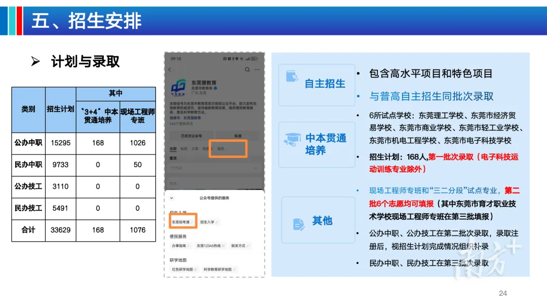 看!2026东莞中考志愿填报指南发布!附热点答疑 第32张 看!2026东莞中考志愿填报指南发布!附热点答疑 第32张