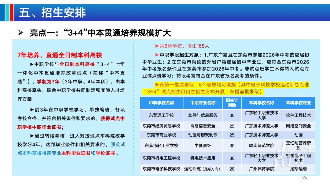 看!2026东莞中考志愿填报指南发布!附热点答疑 第33张 看!2026东莞中考志愿填报指南发布!附热点答疑 第33张