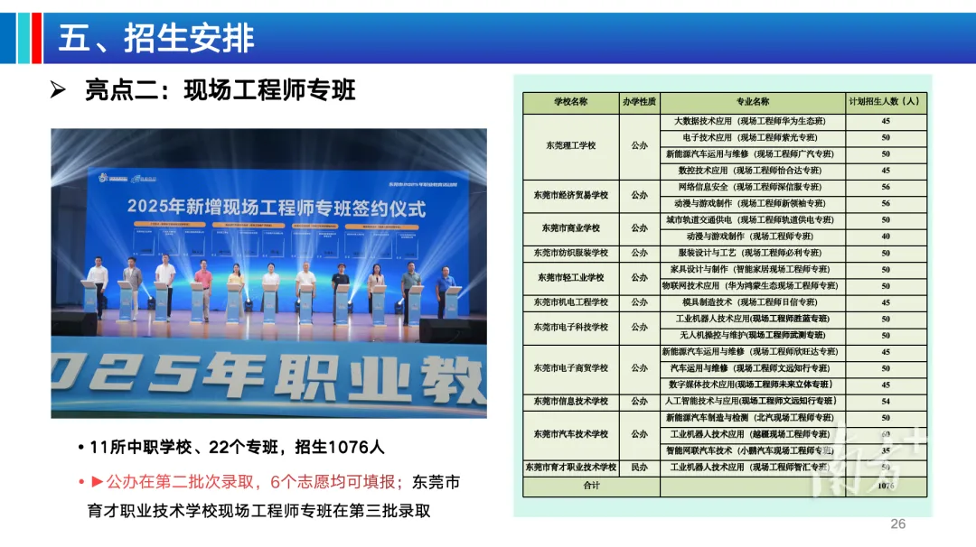 看!2026东莞中考志愿填报指南发布!附热点答疑 第34张 看!2026东莞中考志愿填报指南发布!附热点答疑 第34张
