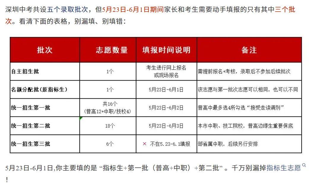 深圳初三家长直接抄作业!2026年深圳中考志愿填报5步教会你!从定位到兜底!家长替孩子收藏! 第2张 深圳初三家长直接抄作业!2026年深圳中考志愿填报5步教会你!从定位到兜底!家长替孩子收藏! 第2张