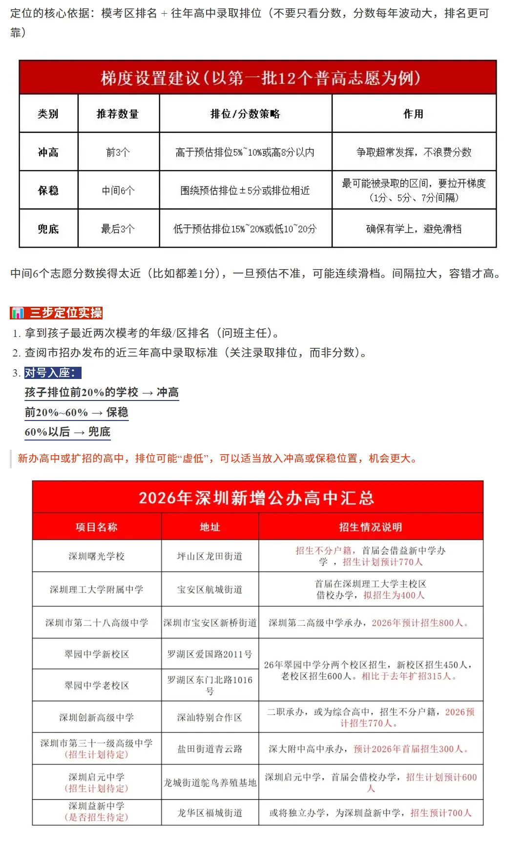 深圳初三家长直接抄作业!2026年深圳中考志愿填报5步教会你!从定位到兜底!家长替孩子收藏! 第3张 深圳初三家长直接抄作业!2026年深圳中考志愿填报5步教会你!从定位到兜底!家长替孩子收藏! 第3张
