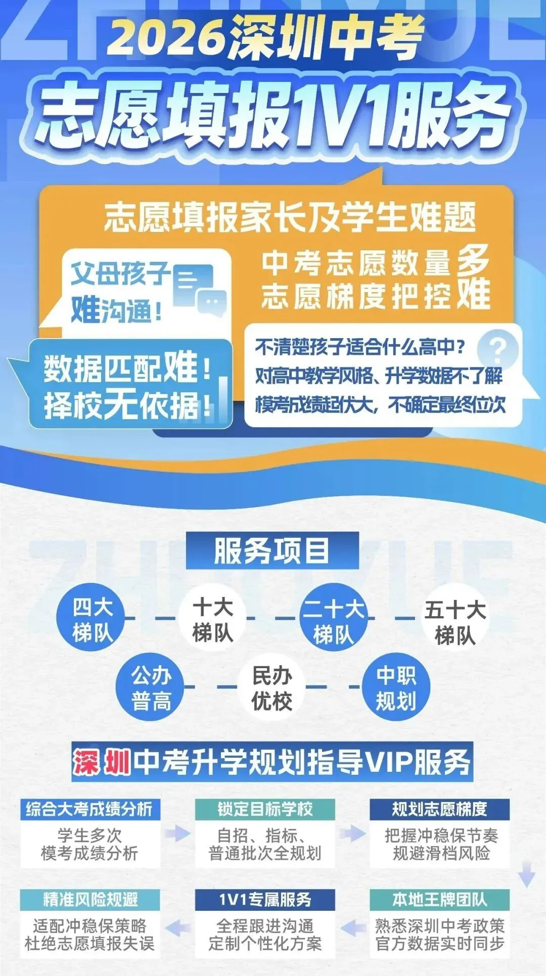 深圳初三家长直接抄作业!2026年深圳中考志愿填报5步教会你!从定位到兜底!家长替孩子收藏! 第7张 深圳初三家长直接抄作业!2026年深圳中考志愿填报5步教会你!从定位到兜底!家长替孩子收藏! 第7张