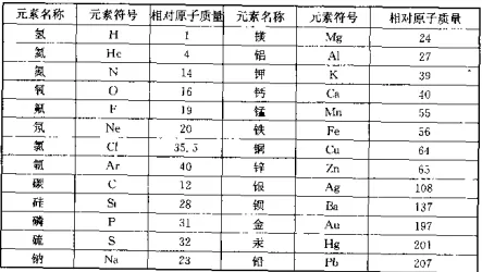 初中化学中考复习:化学用语 第3张 初中化学中考复习:化学用语 第3张