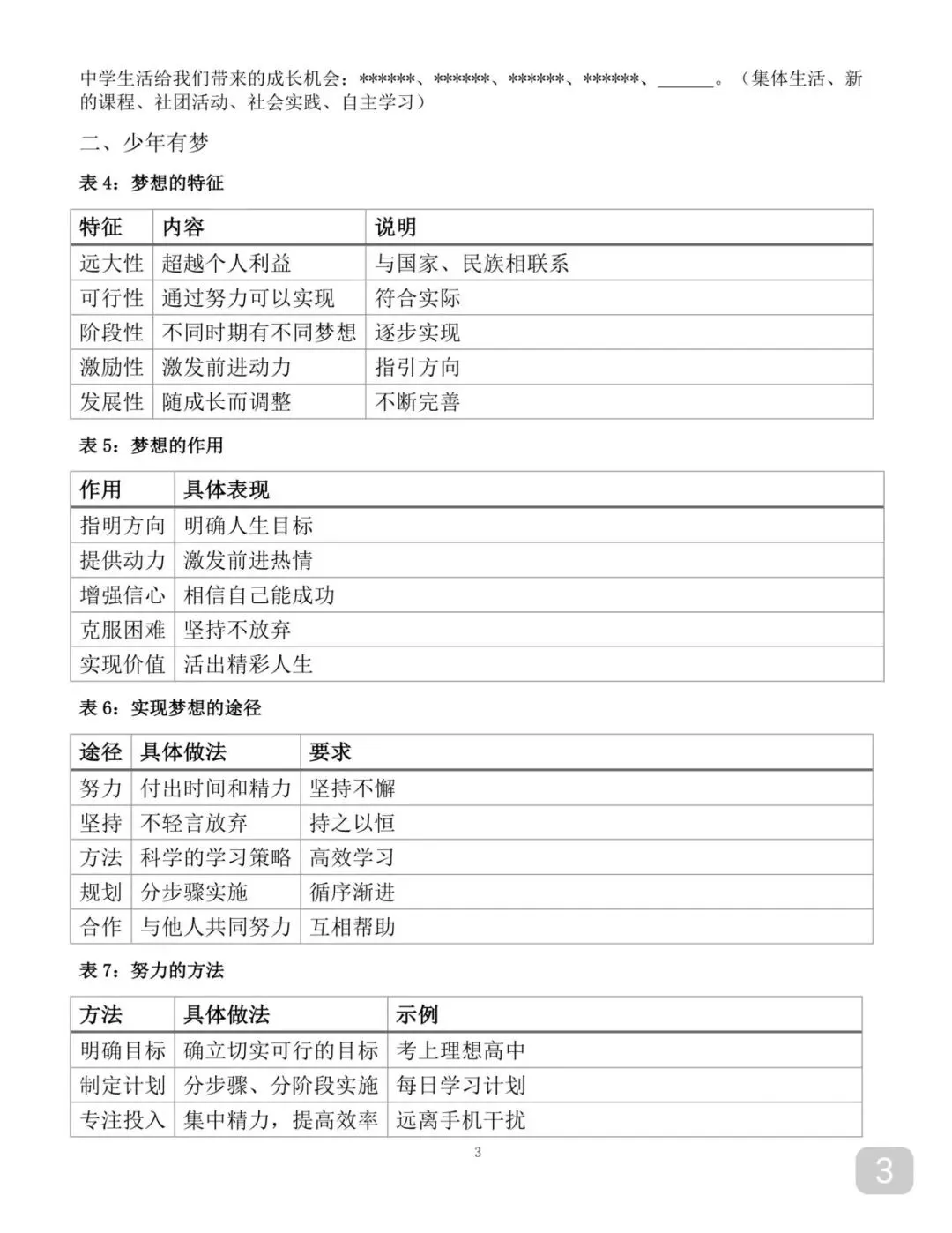 可打印的2026中考道德与法治重点知识点汇总及答题技巧 第3张