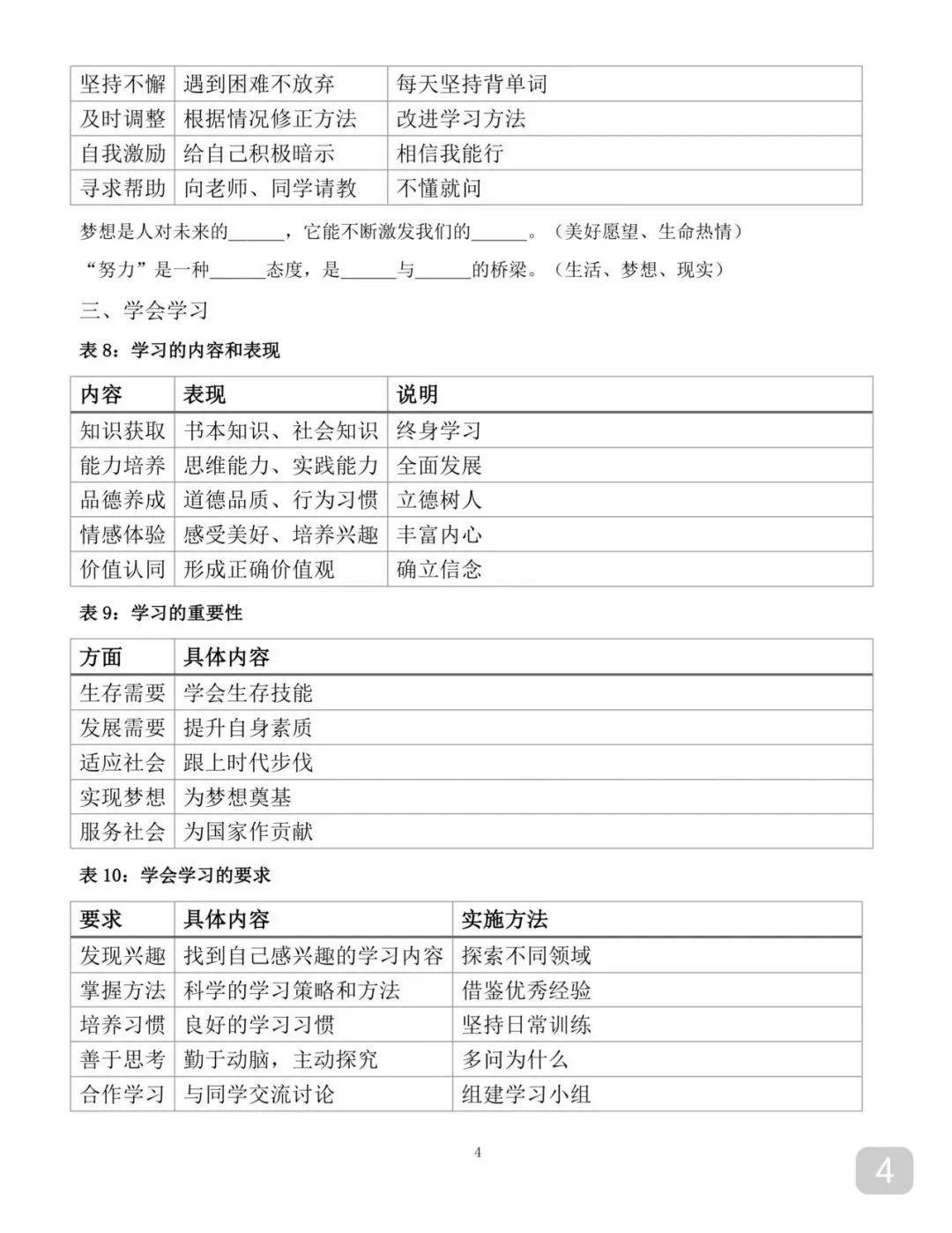 可打印的2026中考道德与法治重点知识点汇总及答题技巧 第4张
