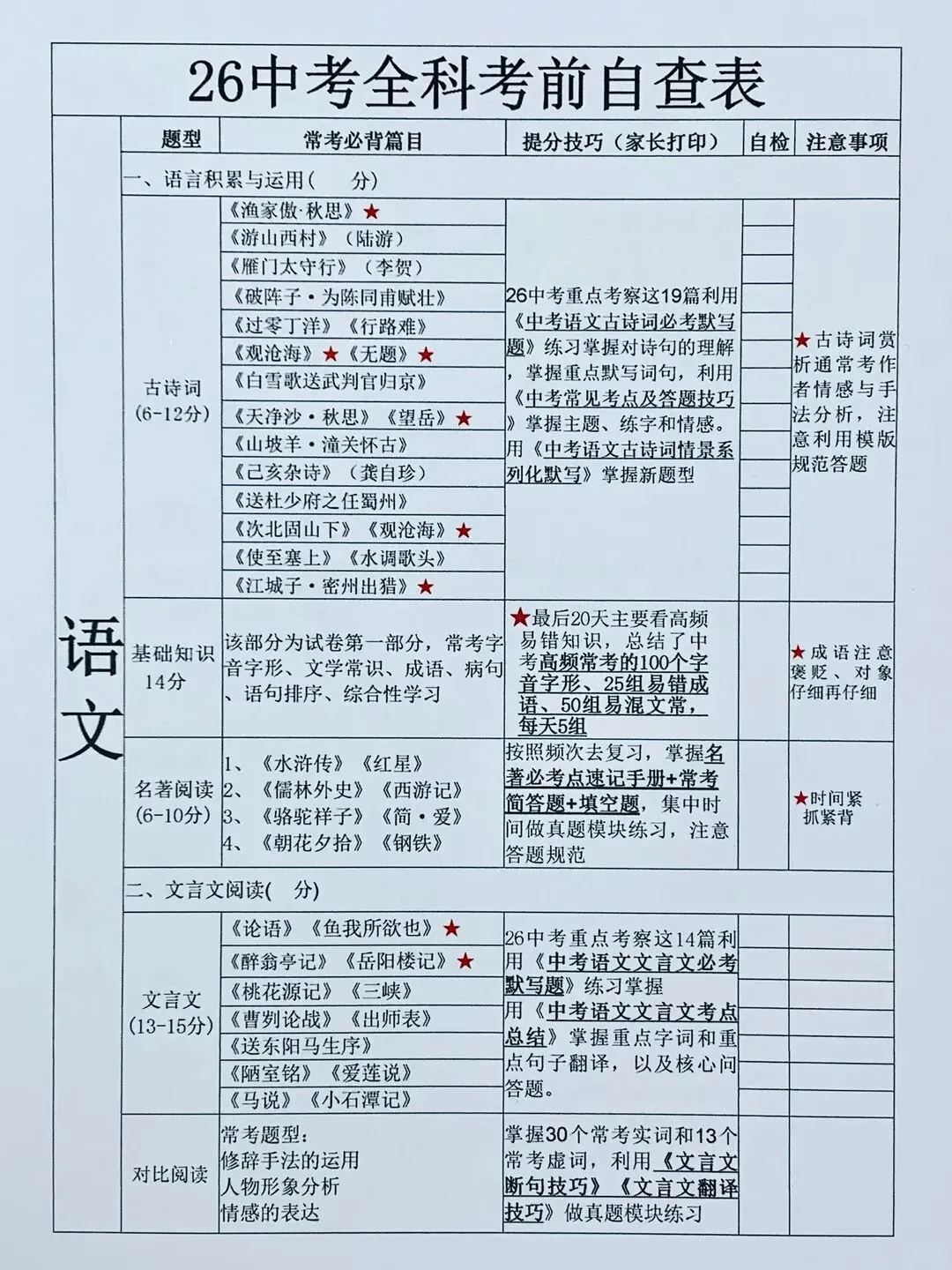 火箭班统一发的26中考全七科考前自查表 第2张 火箭班统一发的26中考全七科考前自查表 第2张