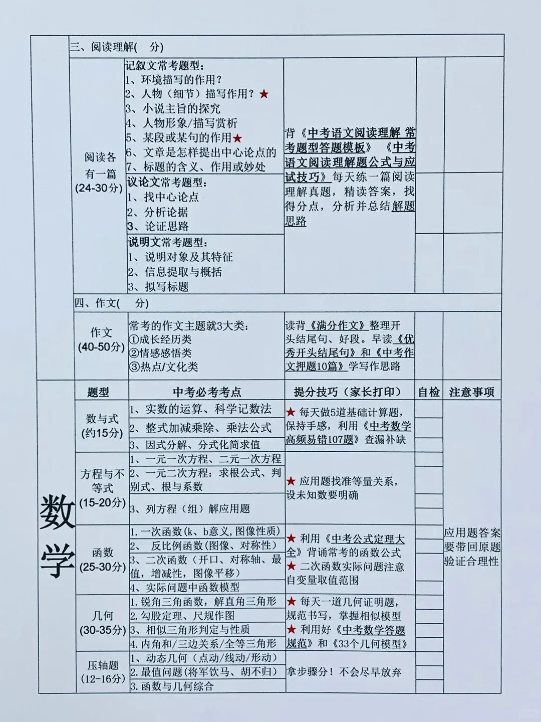 火箭班统一发的26中考全七科考前自查表 第3张 火箭班统一发的26中考全七科考前自查表 第3张