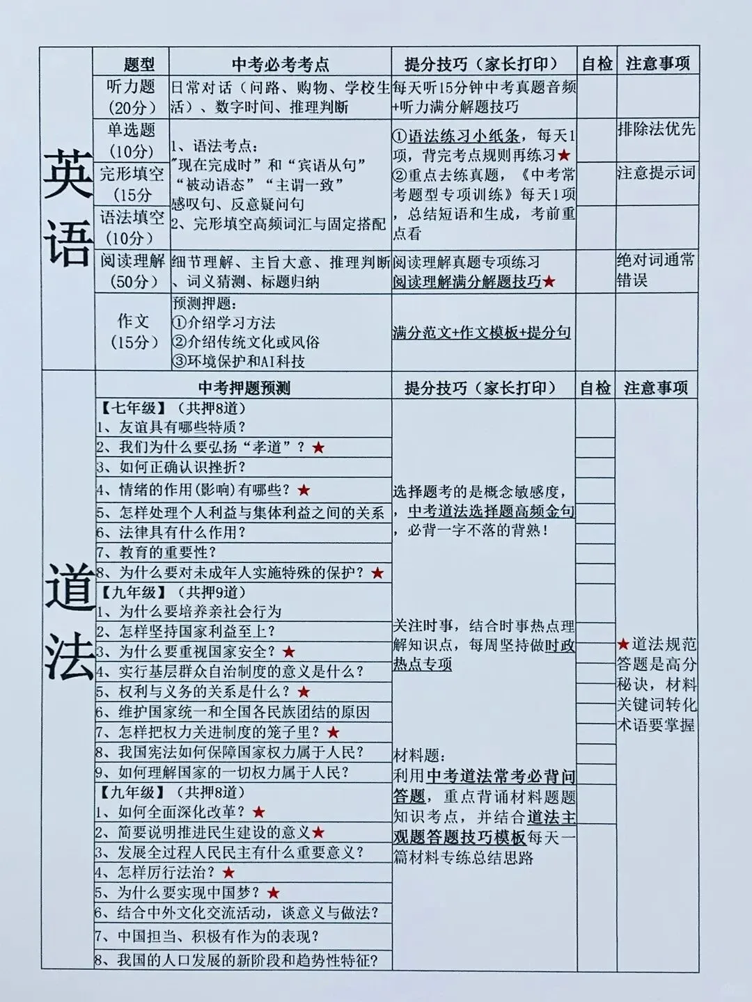 火箭班统一发的26中考全七科考前自查表 第4张 火箭班统一发的26中考全七科考前自查表 第4张