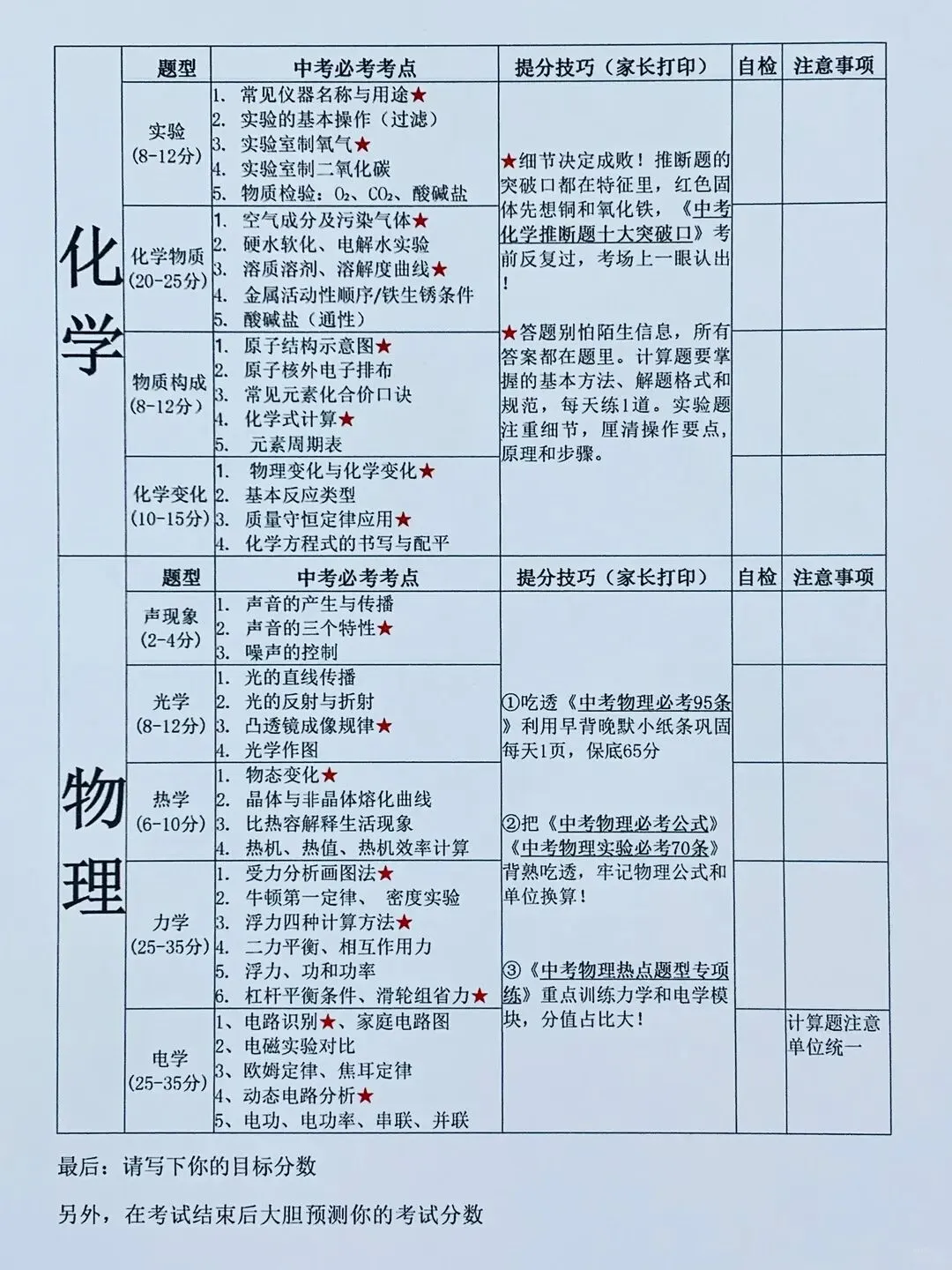 火箭班统一发的26中考全七科考前自查表 第6张 火箭班统一发的26中考全七科考前自查表 第6张