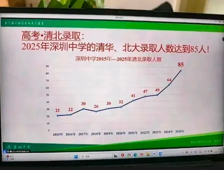2026深圳中考志愿系列11| 2025年深圳高中高考成绩大汇总! 第6张 2026深圳中考志愿系列11| 2025年深圳高中高考成绩大汇总! 第6张