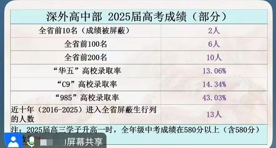 2026深圳中考志愿系列11| 2025年深圳高中高考成绩大汇总! 第11张 2026深圳中考志愿系列11| 2025年深圳高中高考成绩大汇总! 第11张