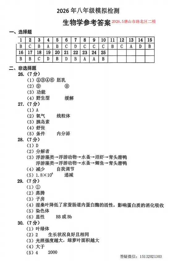 2026.5唐山市路北区中考二模生物试卷含答案 第9张