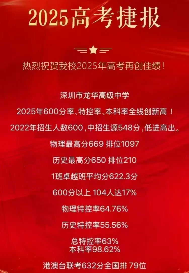 2026深圳中考志愿系列11| 2025年深圳高中高考成绩大汇总! 第18张 2026深圳中考志愿系列11| 2025年深圳高中高考成绩大汇总! 第18张