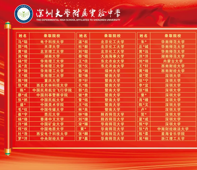 2026深圳中考志愿系列11| 2025年深圳高中高考成绩大汇总! 第22张 2026深圳中考志愿系列11| 2025年深圳高中高考成绩大汇总! 第22张