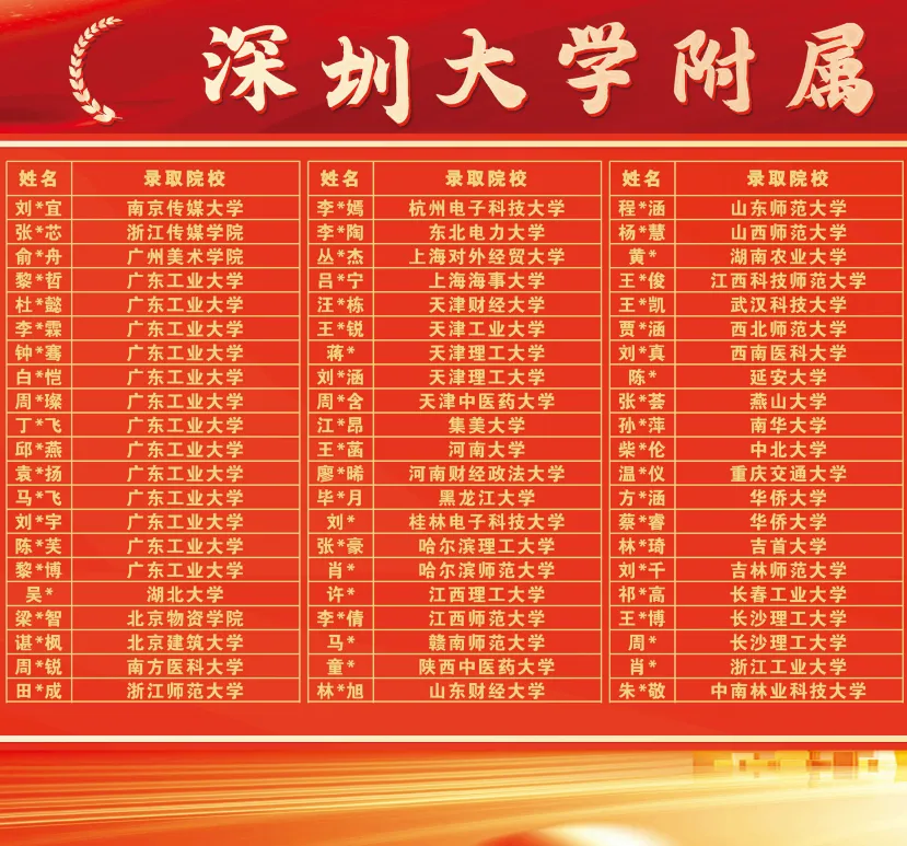 2026深圳中考志愿系列11| 2025年深圳高中高考成绩大汇总! 第23张 2026深圳中考志愿系列11| 2025年深圳高中高考成绩大汇总! 第23张
