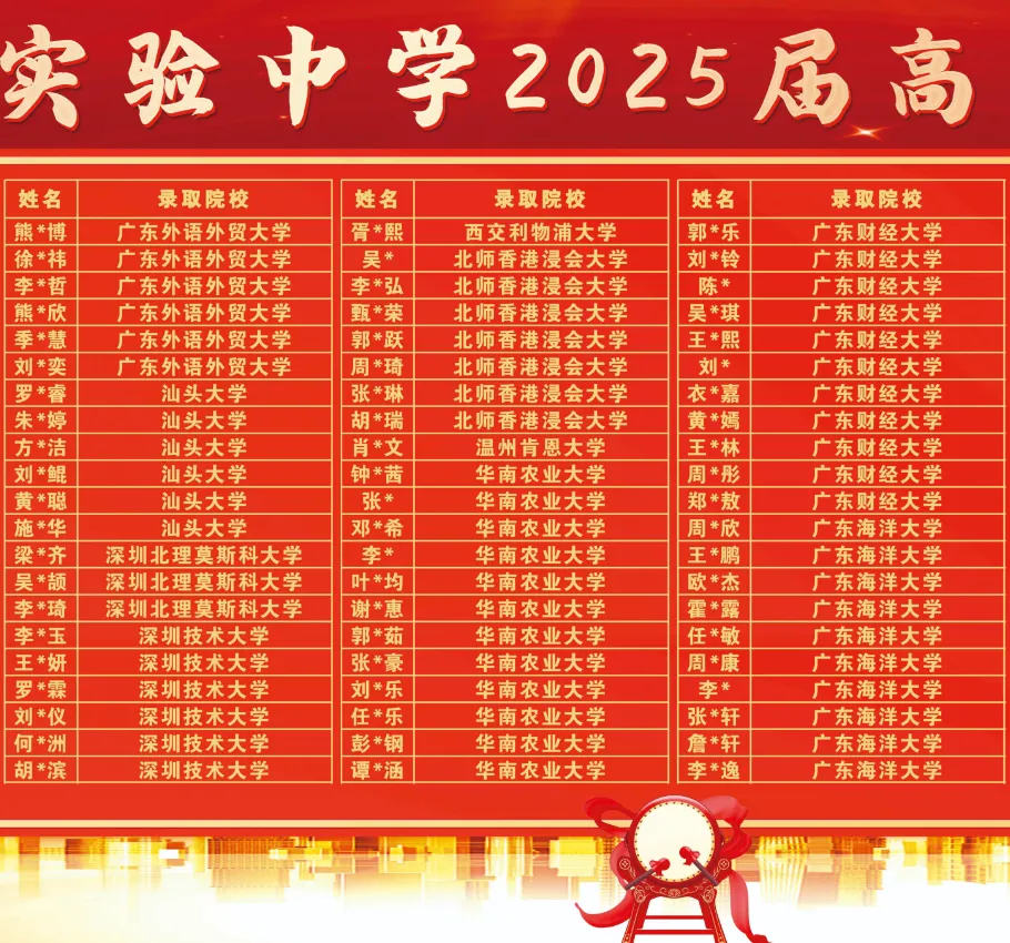 2026深圳中考志愿系列11| 2025年深圳高中高考成绩大汇总! 第24张 2026深圳中考志愿系列11| 2025年深圳高中高考成绩大汇总! 第24张