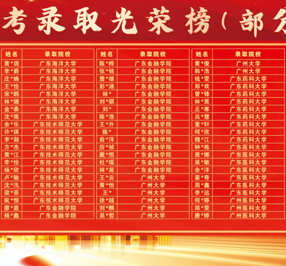 2026深圳中考志愿系列11| 2025年深圳高中高考成绩大汇总! 第25张 2026深圳中考志愿系列11| 2025年深圳高中高考成绩大汇总! 第25张