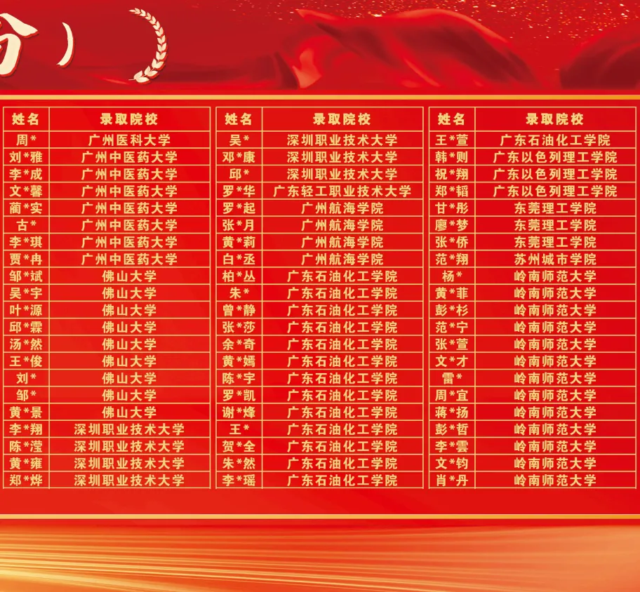 2026深圳中考志愿系列11| 2025年深圳高中高考成绩大汇总! 第26张 2026深圳中考志愿系列11| 2025年深圳高中高考成绩大汇总! 第26张