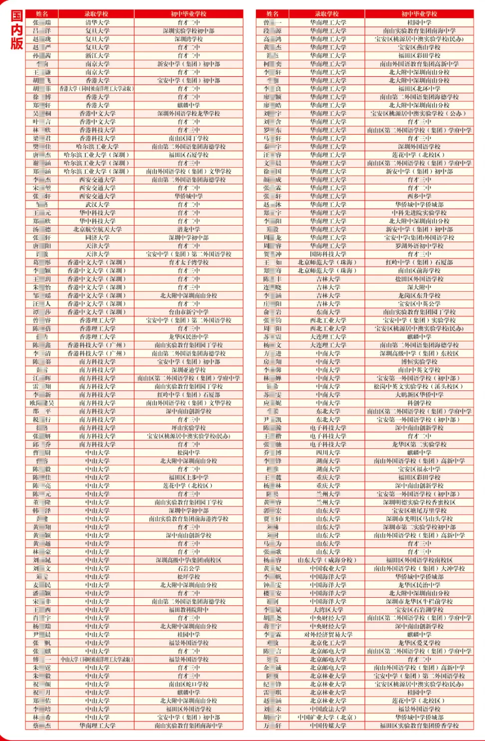 2026深圳中考志愿系列11| 2025年深圳高中高考成绩大汇总! 第28张 2026深圳中考志愿系列11| 2025年深圳高中高考成绩大汇总! 第28张