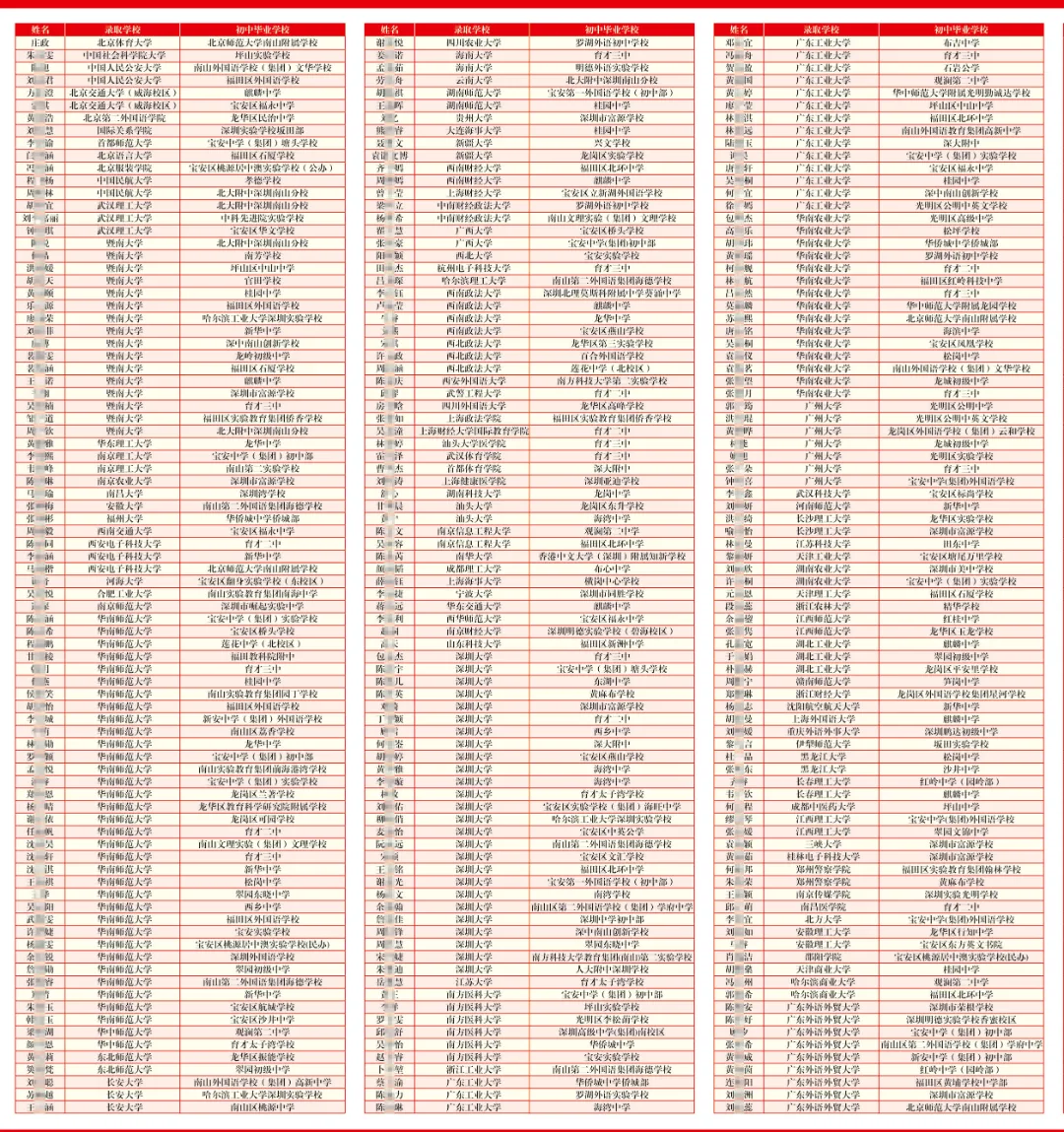 2026深圳中考志愿系列11| 2025年深圳高中高考成绩大汇总! 第29张 2026深圳中考志愿系列11| 2025年深圳高中高考成绩大汇总! 第29张