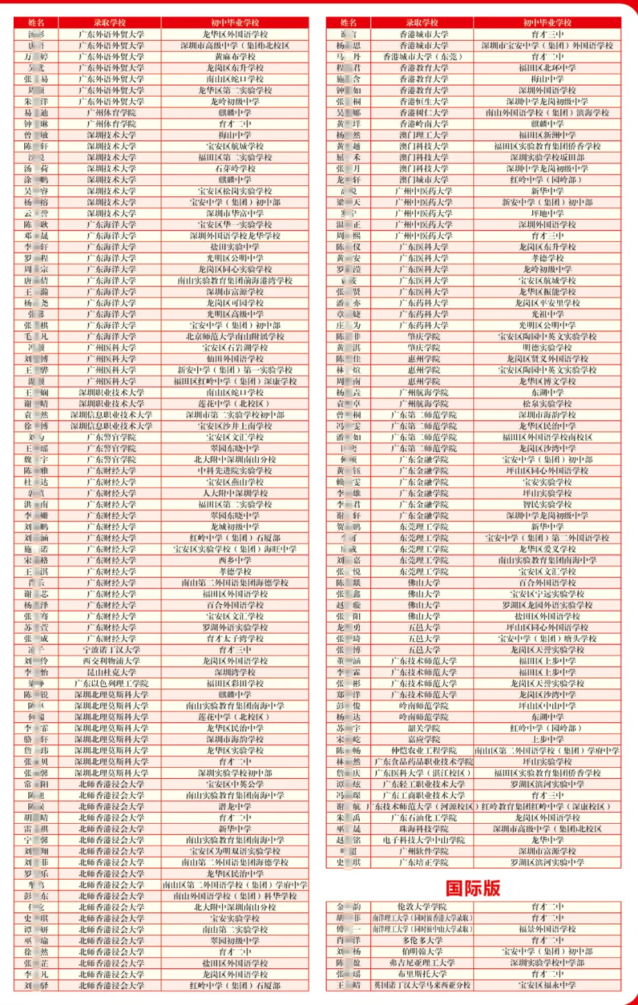 2026深圳中考志愿系列11| 2025年深圳高中高考成绩大汇总! 第30张 2026深圳中考志愿系列11| 2025年深圳高中高考成绩大汇总! 第30张