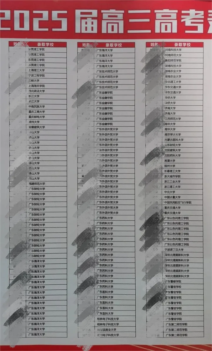 2026深圳中考志愿系列11| 2025年深圳高中高考成绩大汇总! 第33张 2026深圳中考志愿系列11| 2025年深圳高中高考成绩大汇总! 第33张