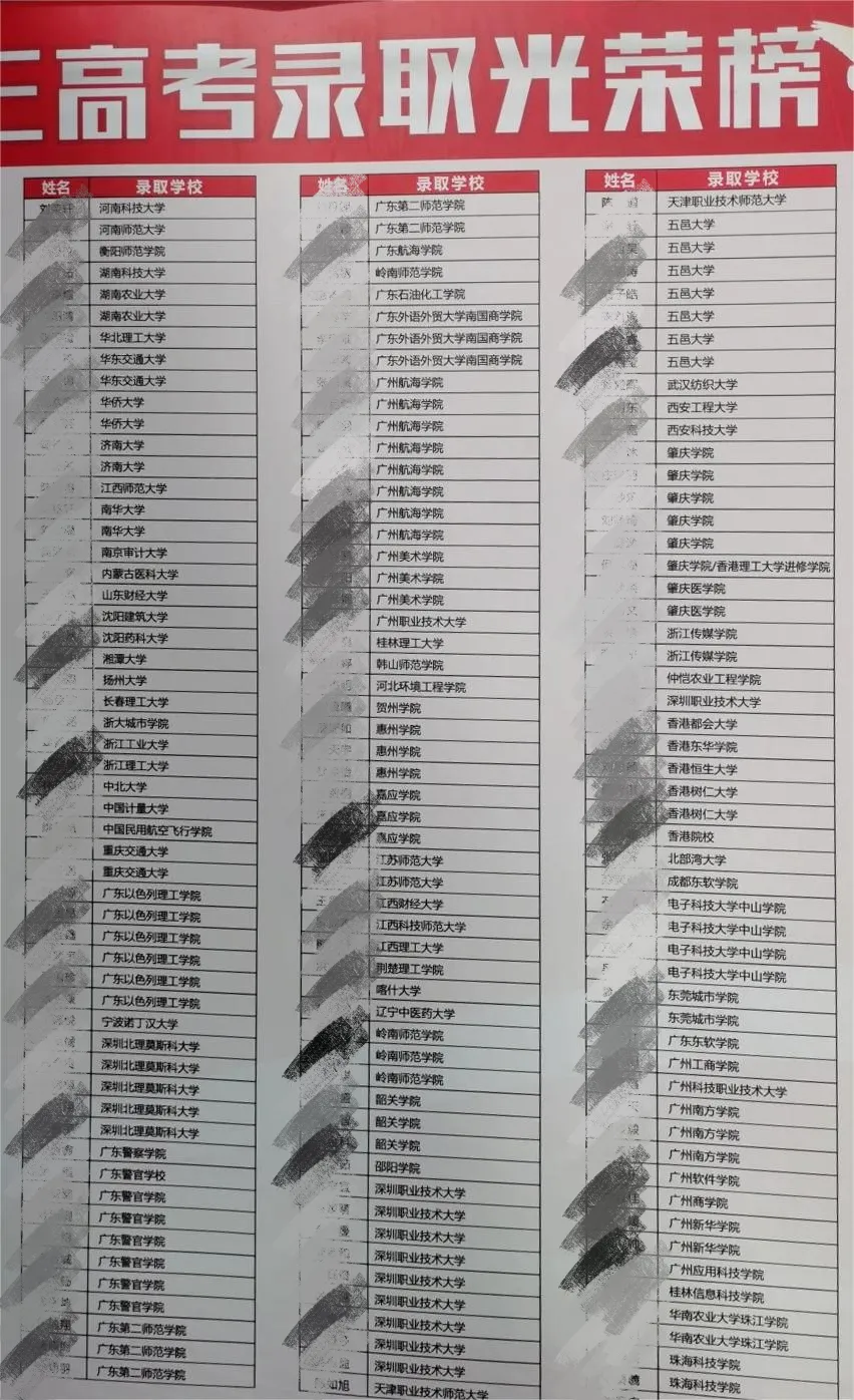 2026深圳中考志愿系列11| 2025年深圳高中高考成绩大汇总! 第34张 2026深圳中考志愿系列11| 2025年深圳高中高考成绩大汇总! 第34张