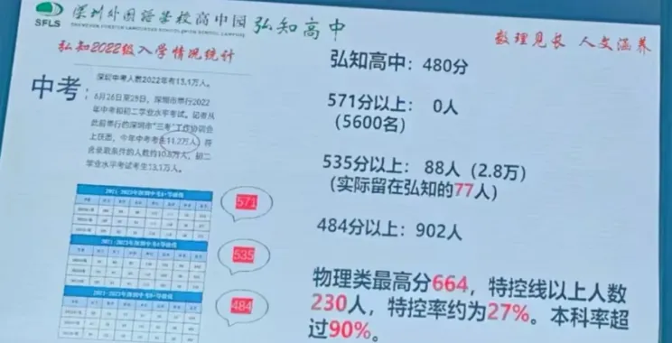 2026深圳中考志愿系列11| 2025年深圳高中高考成绩大汇总! 第40张 2026深圳中考志愿系列11| 2025年深圳高中高考成绩大汇总! 第40张