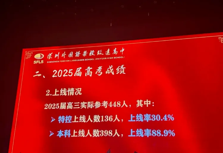 2026深圳中考志愿系列11| 2025年深圳高中高考成绩大汇总! 第42张 2026深圳中考志愿系列11| 2025年深圳高中高考成绩大汇总! 第42张