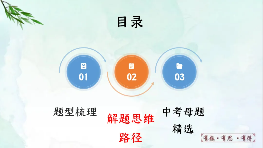E14 二轮专题复习 决胜中考2026 优质课资源包 初中化学《专题复习---科学探究 实验探究题》课件PPT+教学设计Word 第4张