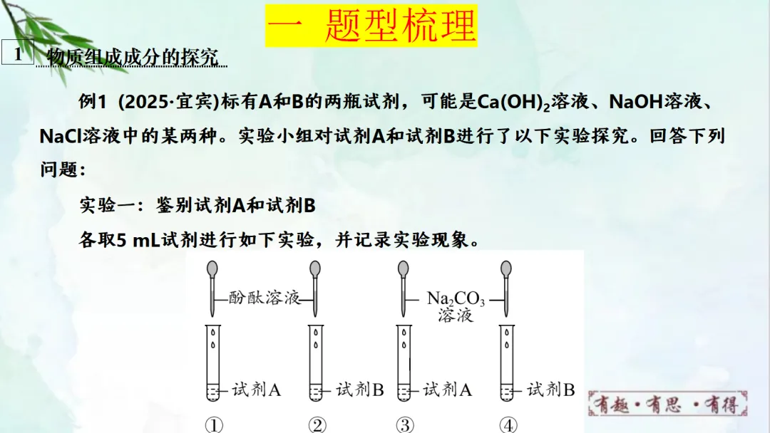 E14 二轮专题复习 决胜中考2026 优质课资源包 初中化学《专题复习---科学探究 实验探究题》课件PPT+教学设计Word 第5张