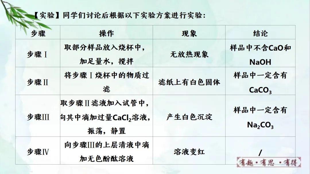 E14 二轮专题复习 决胜中考2026 优质课资源包 初中化学《专题复习---科学探究 实验探究题》课件PPT+教学设计Word 第12张