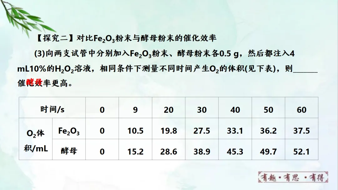 E14 二轮专题复习 决胜中考2026 优质课资源包 初中化学《专题复习---科学探究 实验探究题》课件PPT+教学设计Word 第15张