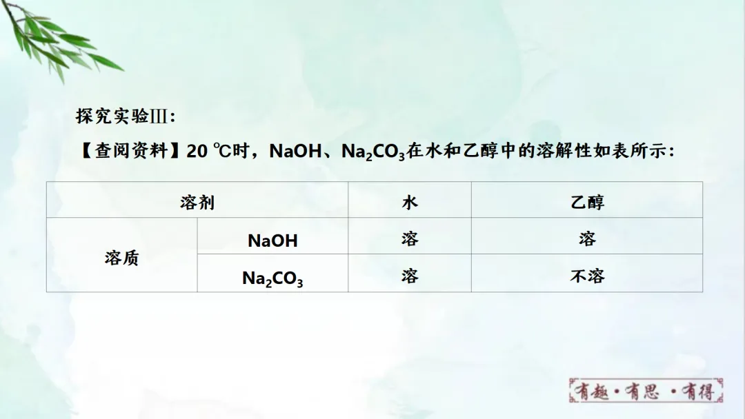 E14 二轮专题复习 决胜中考2026 优质课资源包 初中化学《专题复习---科学探究 实验探究题》课件PPT+教学设计Word 第22张