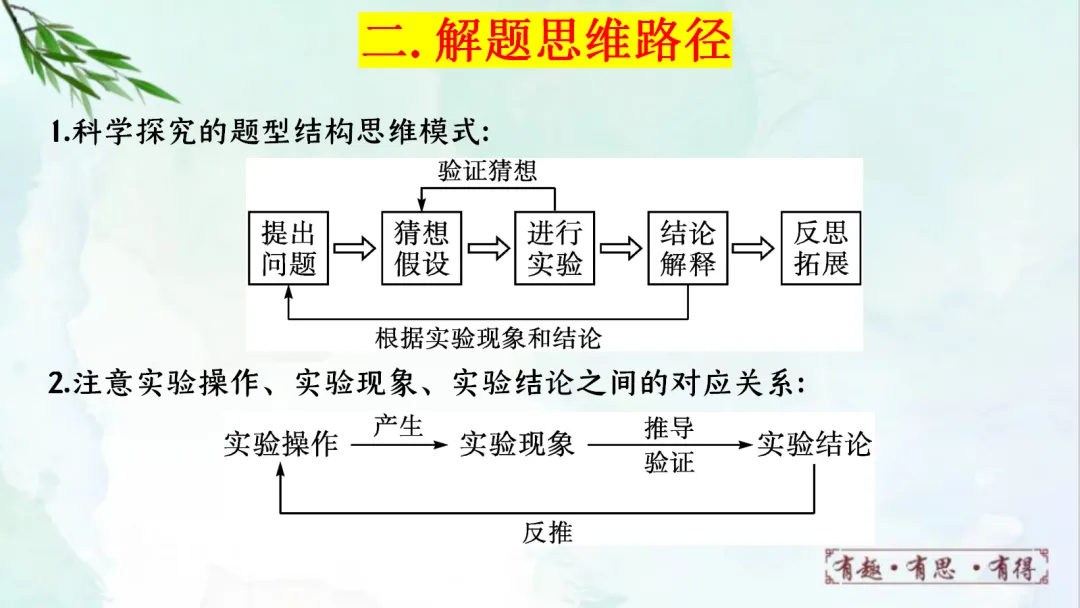 E14 二轮专题复习 决胜中考2026 优质课资源包 初中化学《专题复习---科学探究 实验探究题》课件PPT+教学设计Word 第27张
