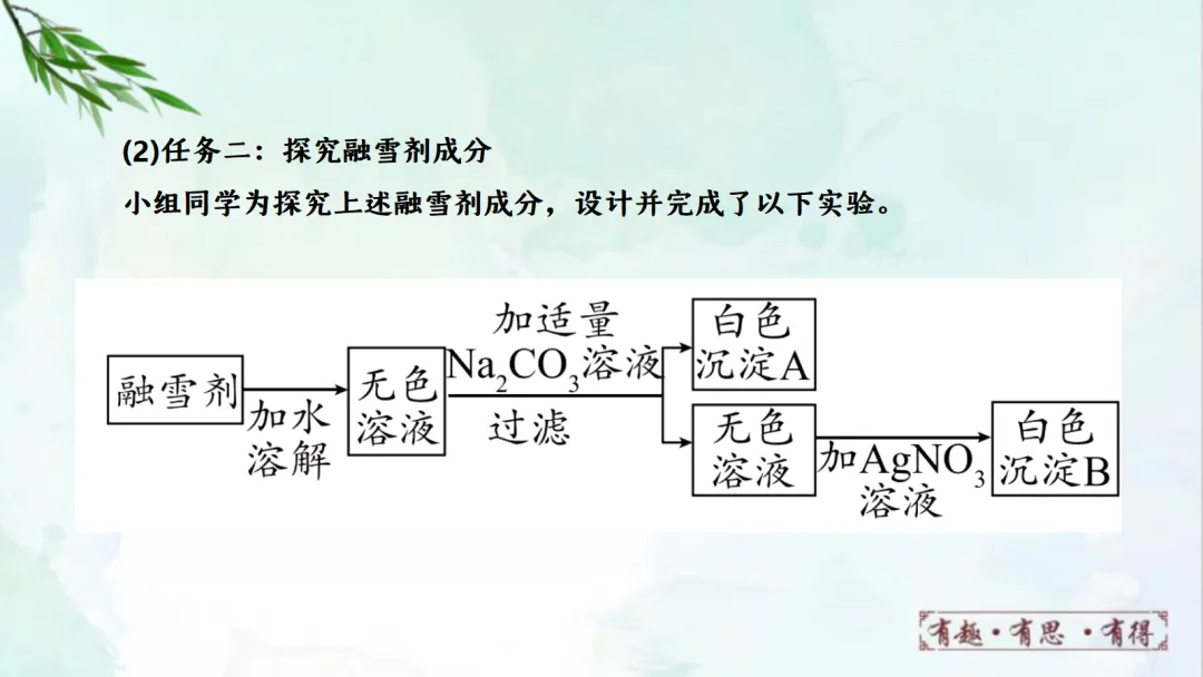 E14 二轮专题复习 决胜中考2026 优质课资源包 初中化学《专题复习---科学探究 实验探究题》课件PPT+教学设计Word 第36张