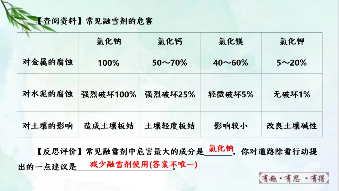 E14 二轮专题复习 决胜中考2026 优质课资源包 初中化学《专题复习---科学探究 实验探究题》课件PPT+教学设计Word 第38张