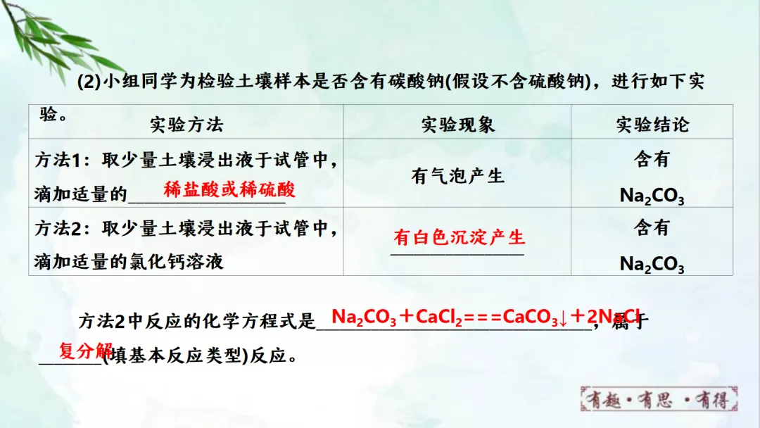 E14 二轮专题复习 决胜中考2026 优质课资源包 初中化学《专题复习---科学探究 实验探究题》课件PPT+教学设计Word 第45张