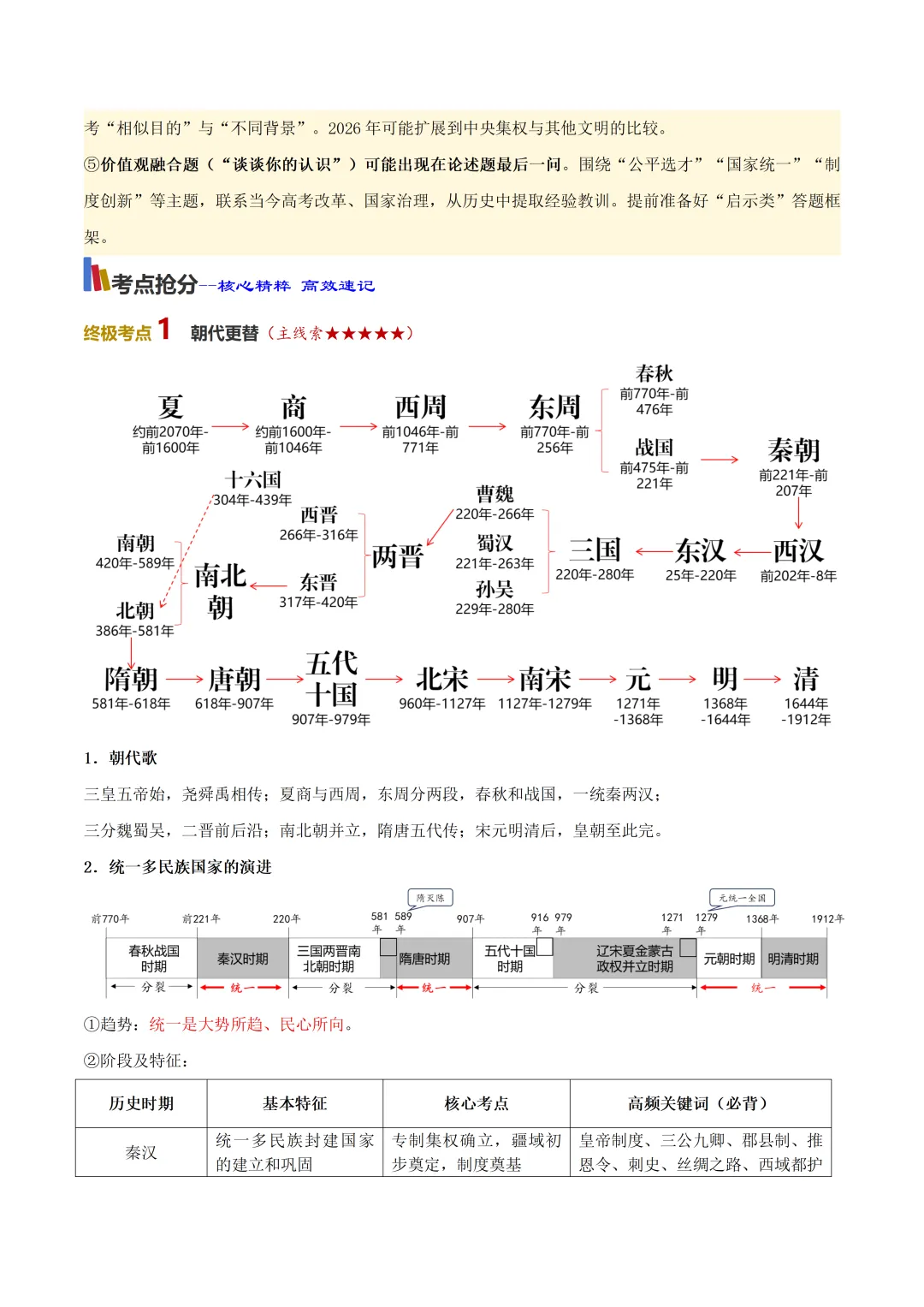 初中历史——2026年中考考前20天冲刺讲义(全国通用) 第5张