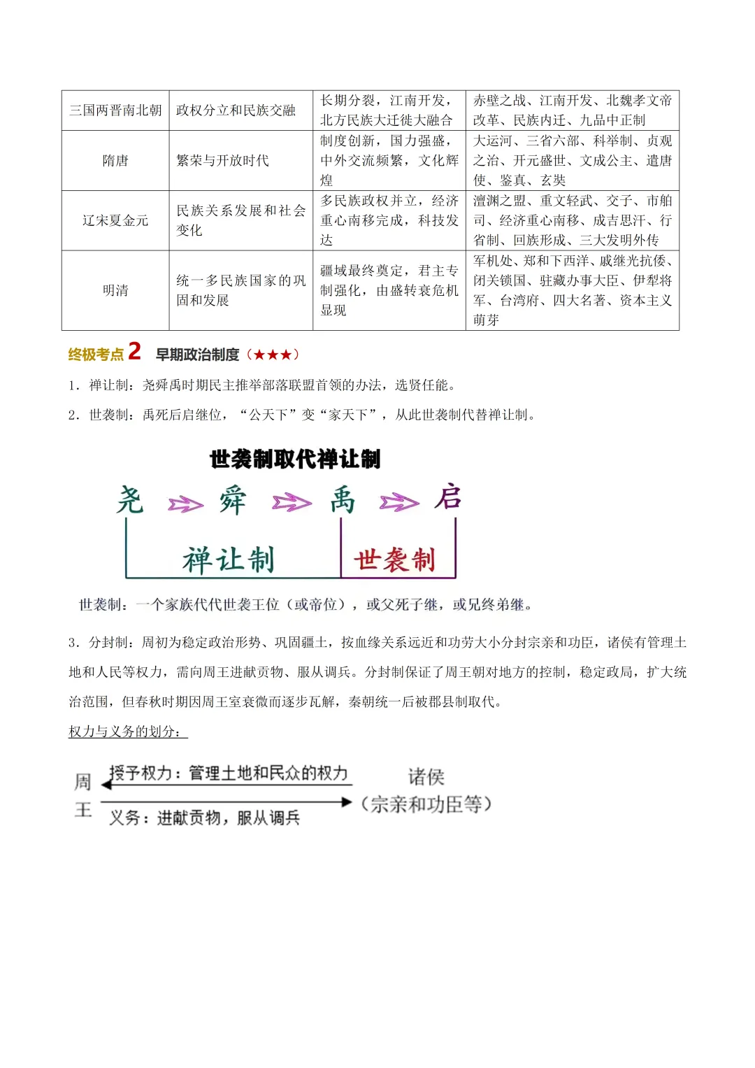 初中历史——2026年中考考前20天冲刺讲义(全国通用) 第6张