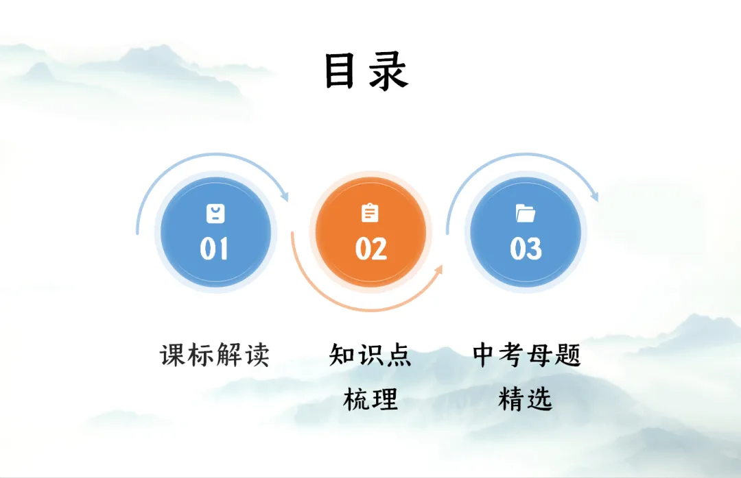 E13 二轮专题复习 决胜中考2026 优质课资源包 初中化学《专题复习---实验方案的设计与评价--化学思想方法的应用》课件PPT+教学设计Word 第3张