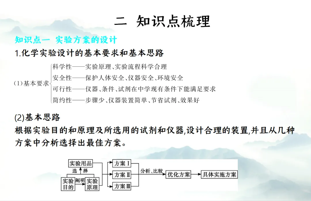 E13 二轮专题复习 决胜中考2026 优质课资源包 初中化学《专题复习---实验方案的设计与评价--化学思想方法的应用》课件PPT+教学设计Word 第6张