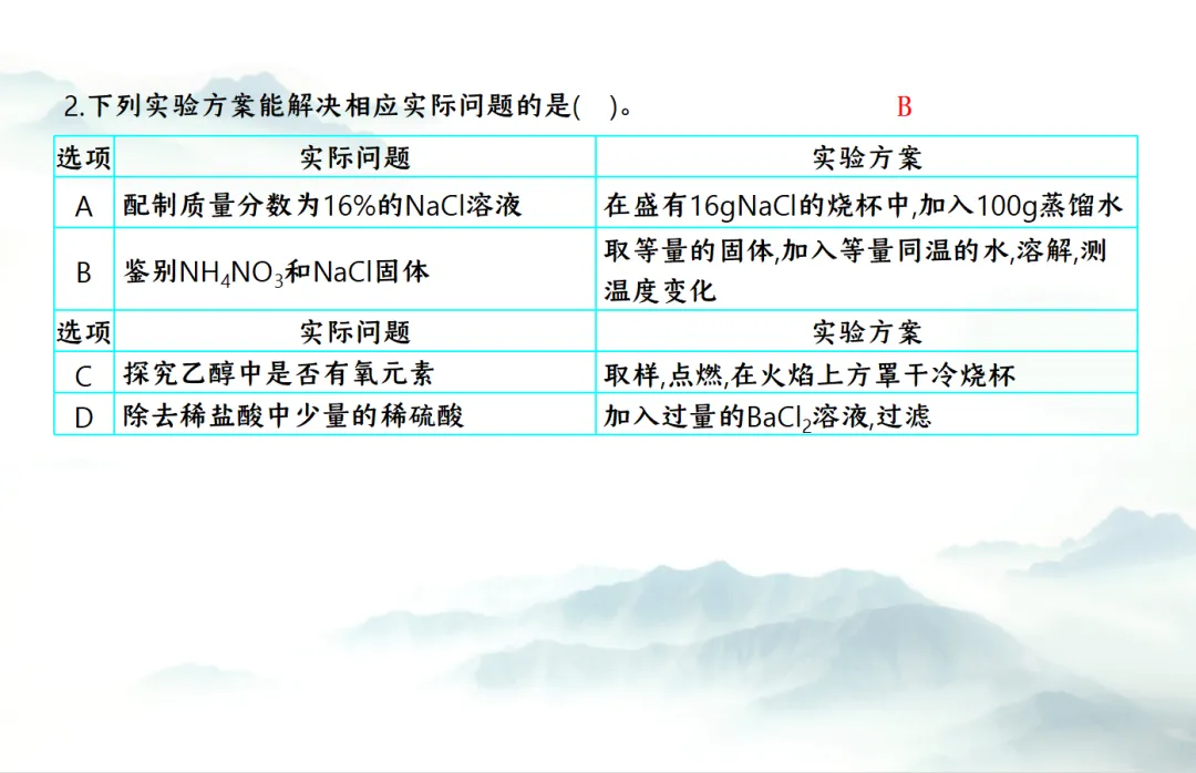 E13 二轮专题复习 决胜中考2026 优质课资源包 初中化学《专题复习---实验方案的设计与评价--化学思想方法的应用》课件PPT+教学设计Word 第12张