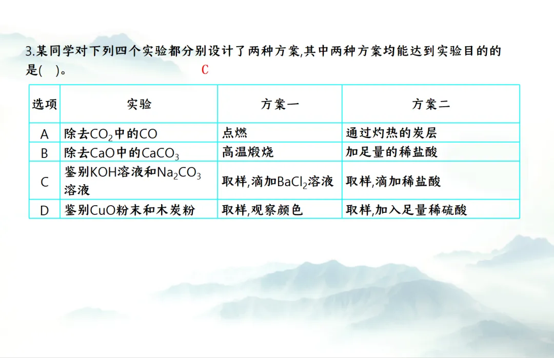 E13 二轮专题复习 决胜中考2026 优质课资源包 初中化学《专题复习---实验方案的设计与评价--化学思想方法的应用》课件PPT+教学设计Word 第13张