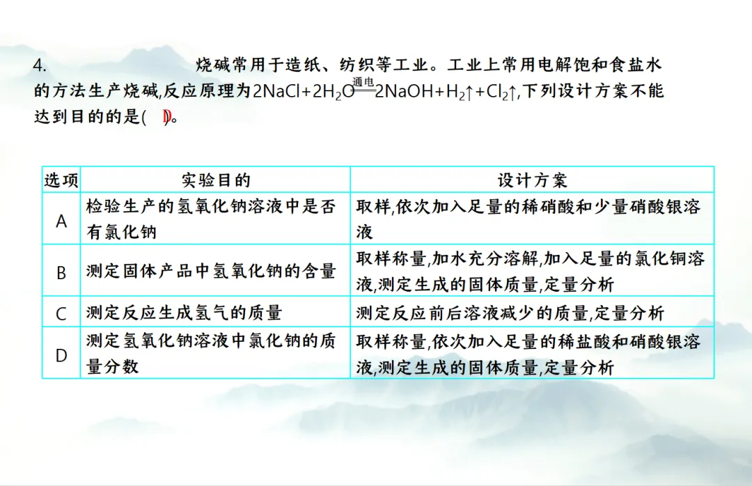E13 二轮专题复习 决胜中考2026 优质课资源包 初中化学《专题复习---实验方案的设计与评价--化学思想方法的应用》课件PPT+教学设计Word 第14张