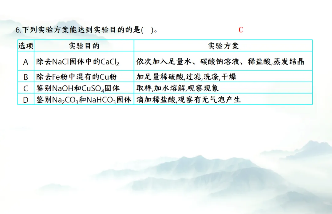 E13 二轮专题复习 决胜中考2026 优质课资源包 初中化学《专题复习---实验方案的设计与评价--化学思想方法的应用》课件PPT+教学设计Word 第16张