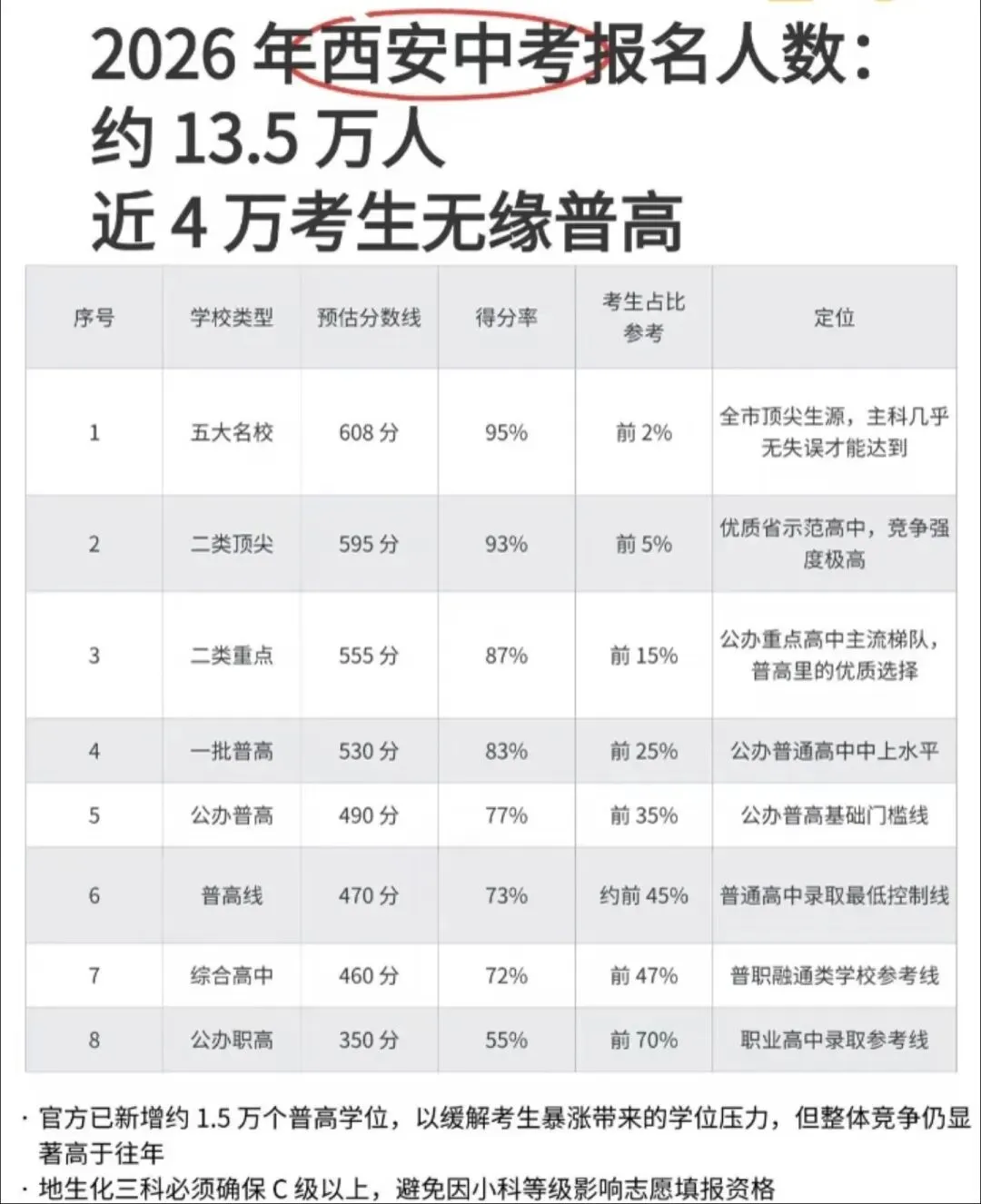西安12年一贯制办学落地|不等于免中考-破解中考升学矛盾 第2张