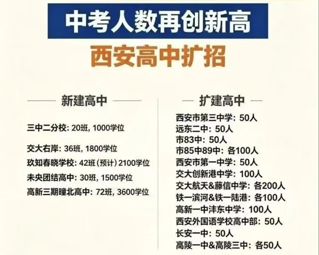 西安12年一贯制办学落地|不等于免中考-破解中考升学矛盾 第7张