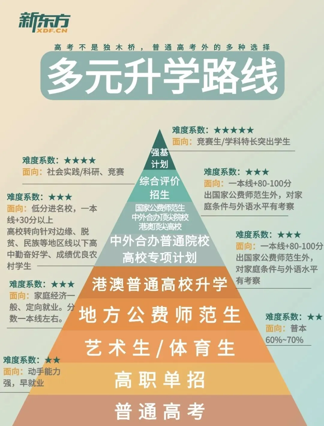 西安12年一贯制办学落地|不等于免中考-破解中考升学矛盾 第8张